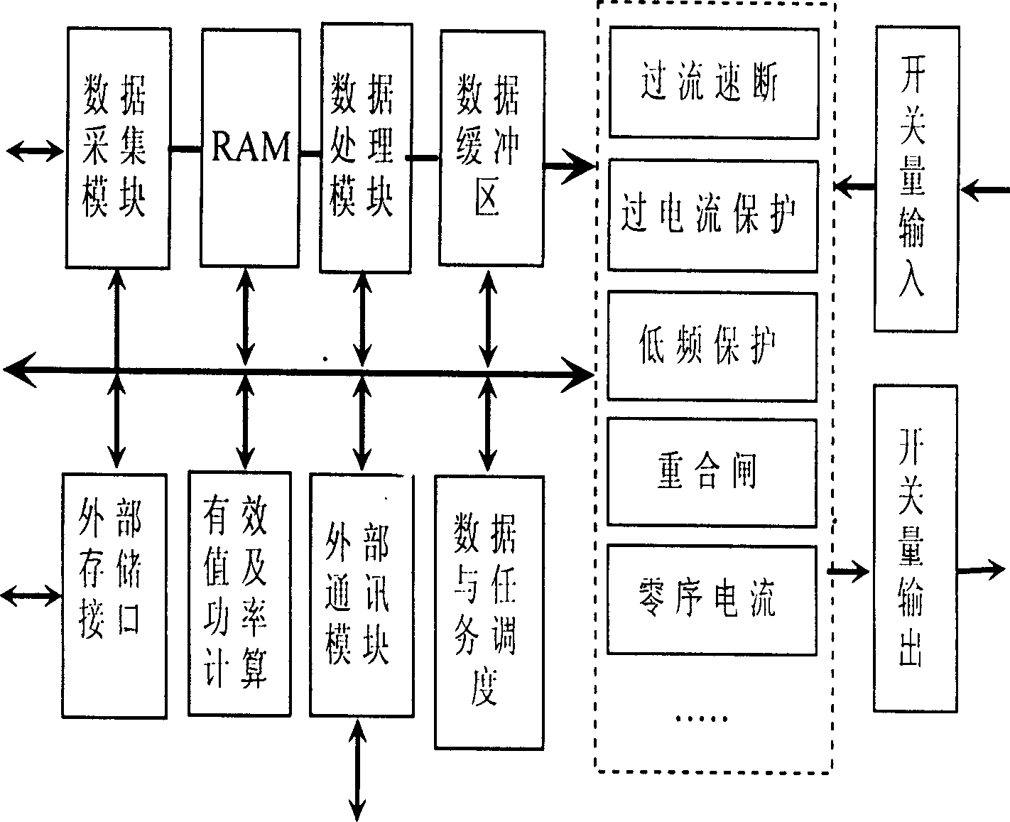 Design method for specific chip of intelligent electric appliance