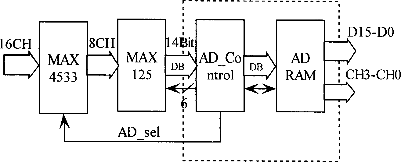 Design method for specific chip of intelligent electric appliance