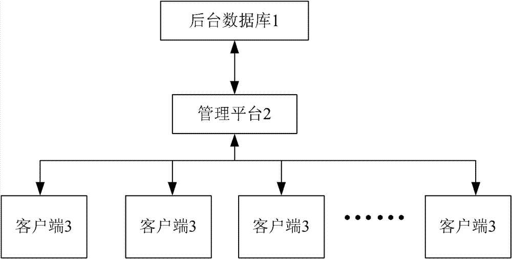 User-oriented database management system