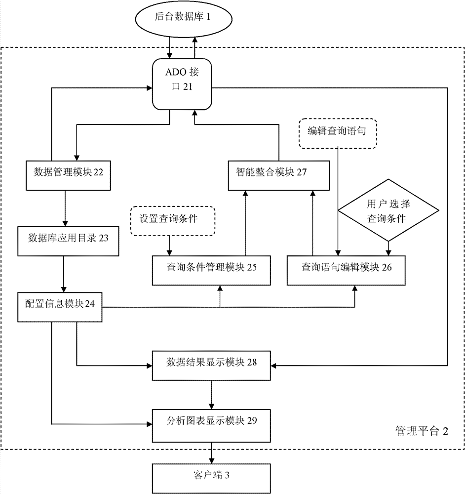 User-oriented database management system