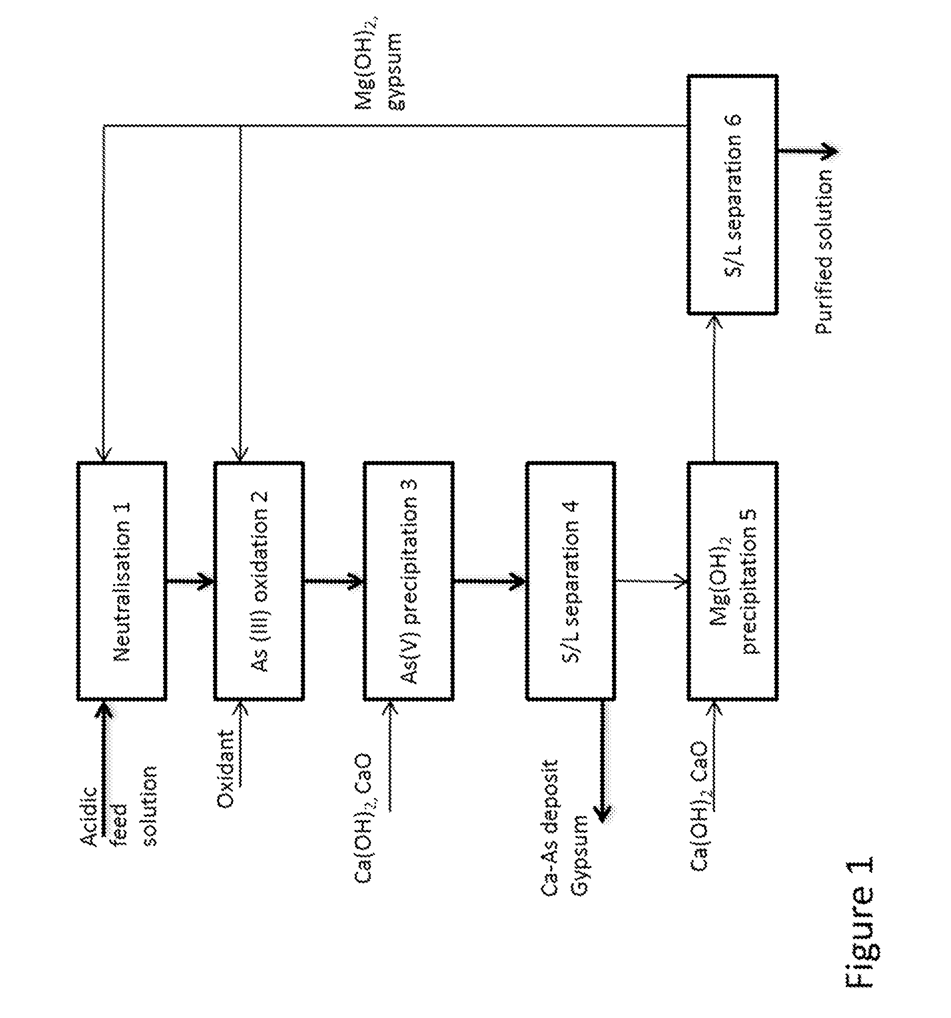 Method for producing a poorly soluble calcium-arsenic compound