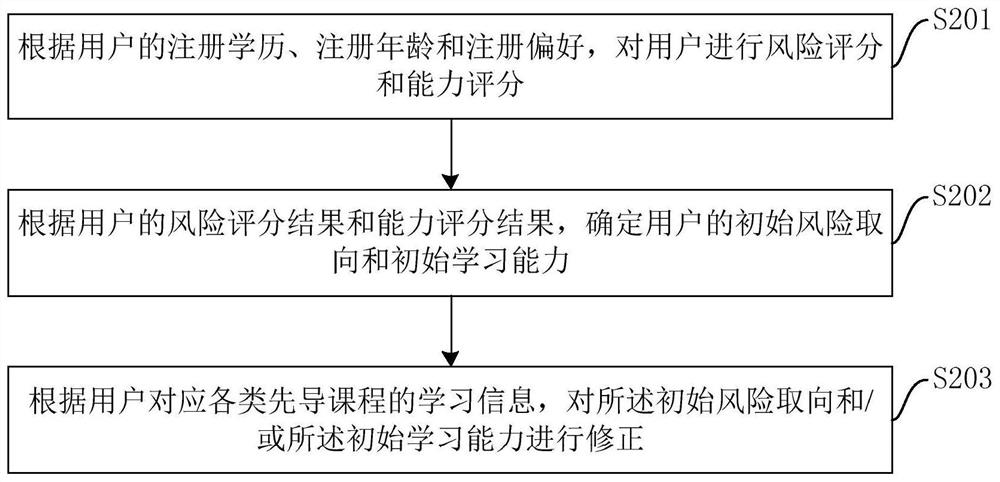 Network course management method and device, equipment and storage medium