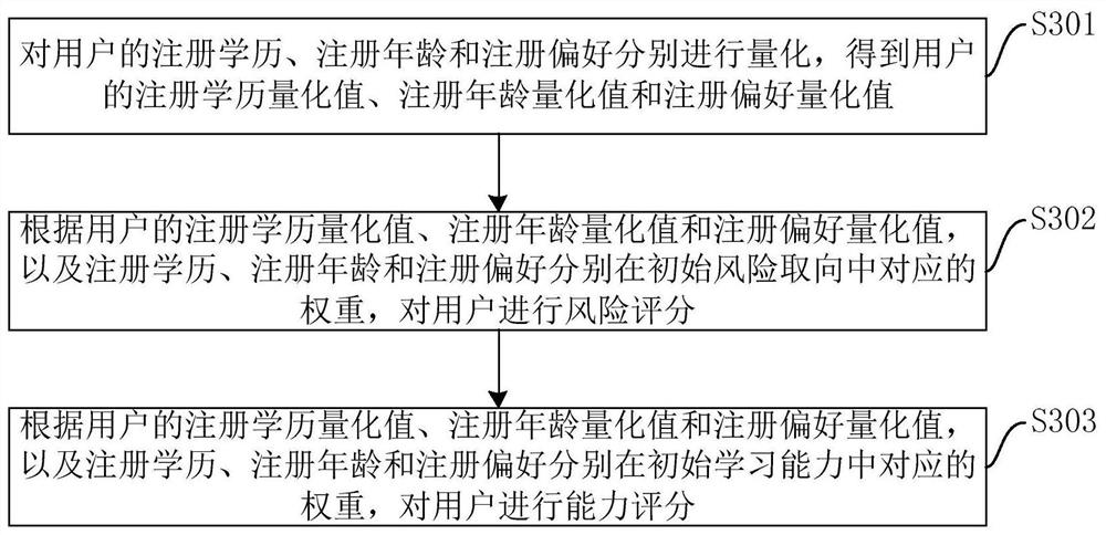 Network course management method and device, equipment and storage medium