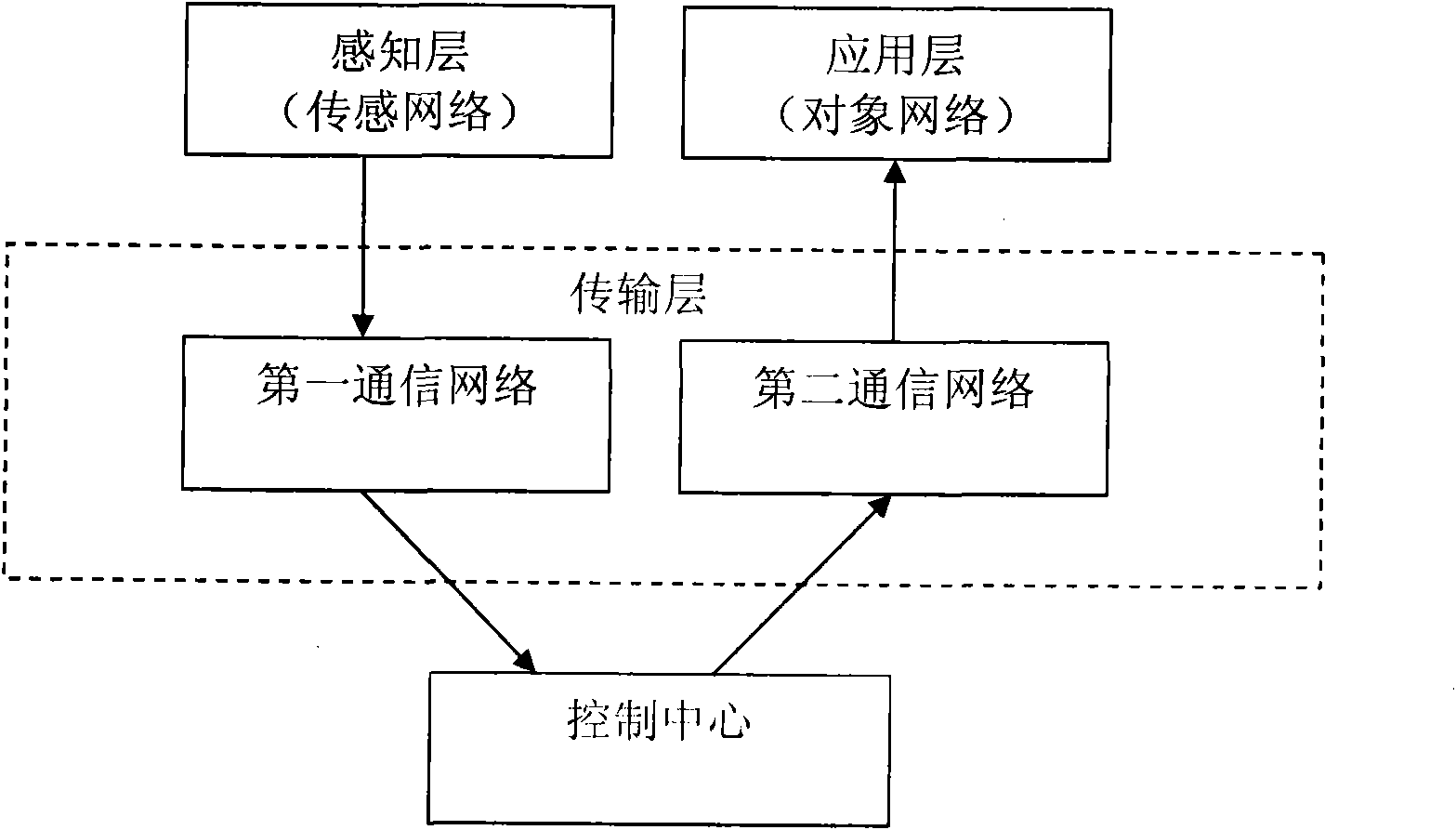 Intelligent lighting control method based on architecture of Internet of Things (IOT)