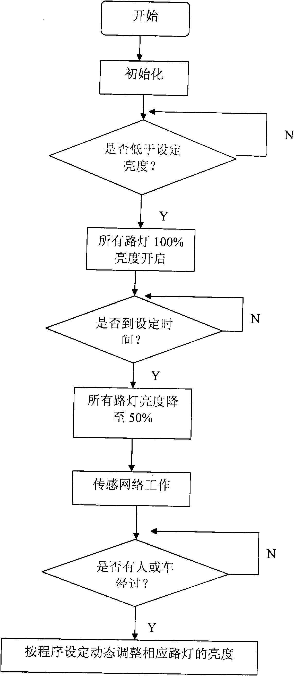 Intelligent lighting control method based on architecture of Internet of Things (IOT)