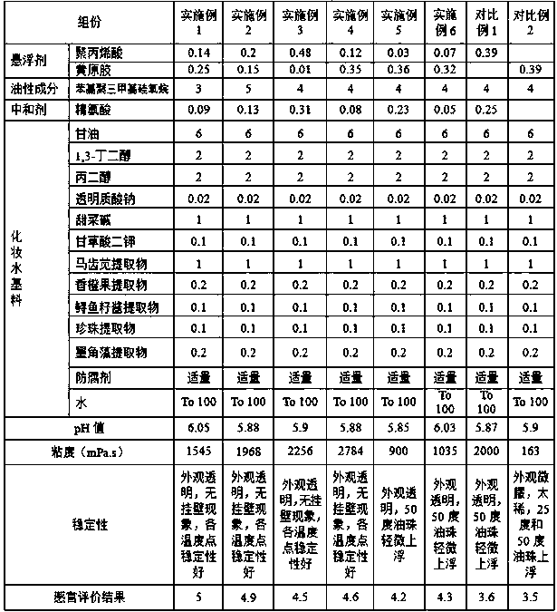 A kind of suspended oil bead lotion and preparation method thereof