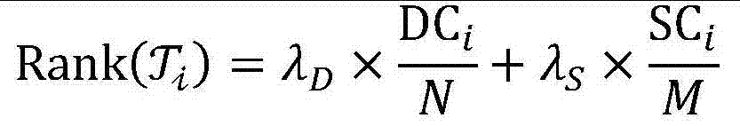 Multi-document abstract sentence generating method