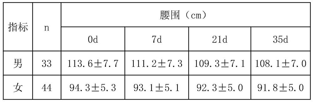 Fat-reducing body-shaping pure protein milk shake beverage and preparation method thereof