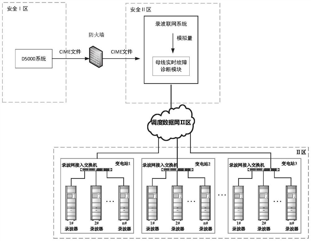 A bus fault diagnosis method, system, readable medium and equipment