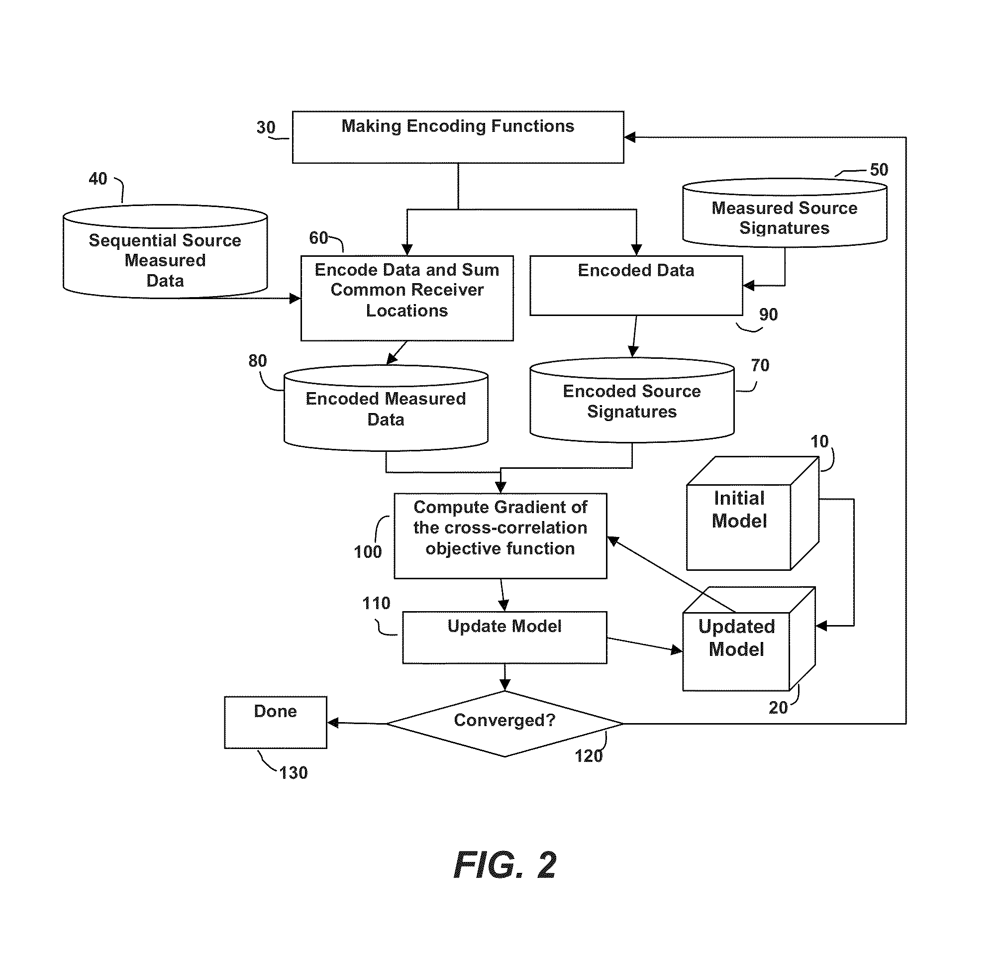 Simultaneous source inversion for marine streamer data with cross-correlation objective function