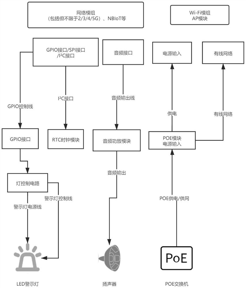 Equipment with functions of analyzing data and realizing audible and visual alarm