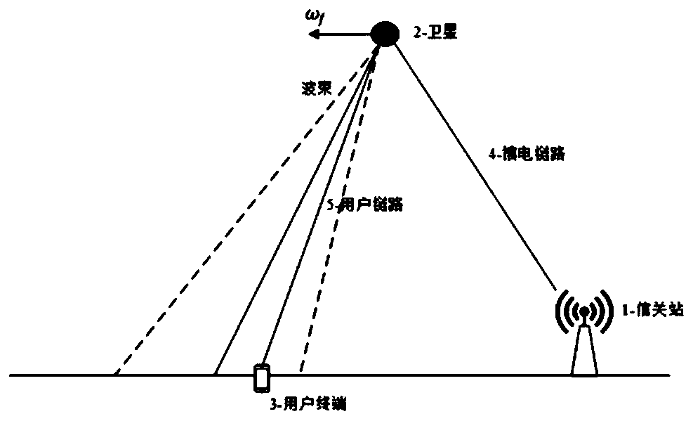 Uplink carrier frequency offset estimation and compensation method for low-earth-orbit satellite multi-carrier communication system