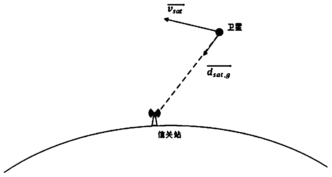 Uplink carrier frequency offset estimation and compensation method for low-earth-orbit satellite multi-carrier communication system