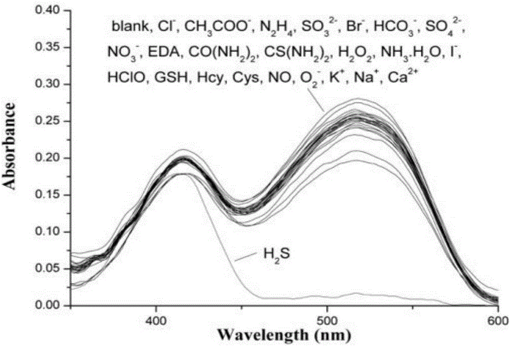 Ratiometric fluorescent probe for detecting hydrogen sulfide and application of ratiometric fluorescent probe