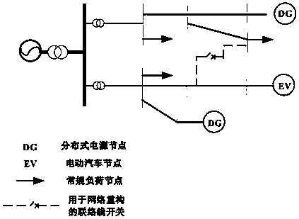 Active power distribution network robust reconstruction method considering node injection power uncertainty