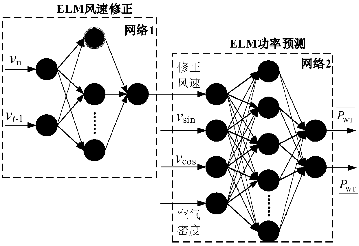 Active power distribution network robust reconstruction method considering node injection power uncertainty