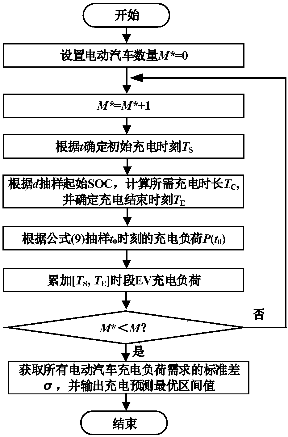 Active power distribution network robust reconstruction method considering node injection power uncertainty