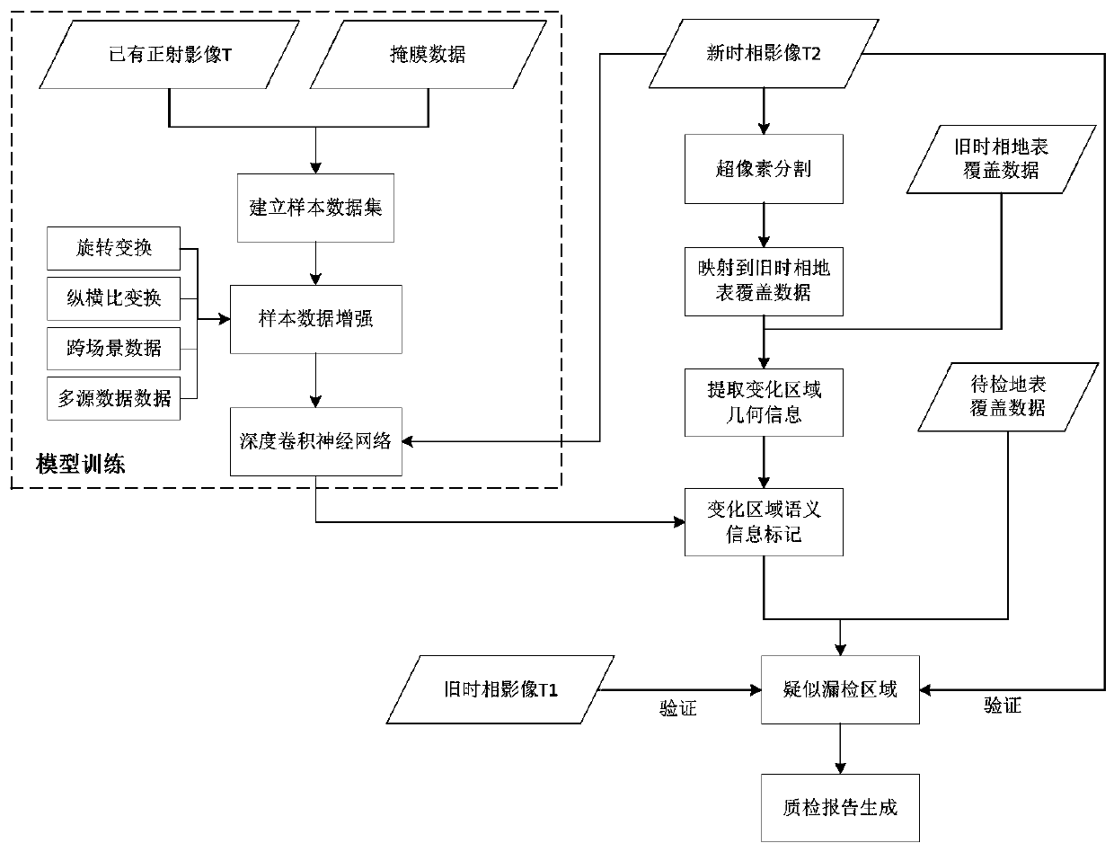 Geographic national condition monitoring result reliability quality inspection method and system