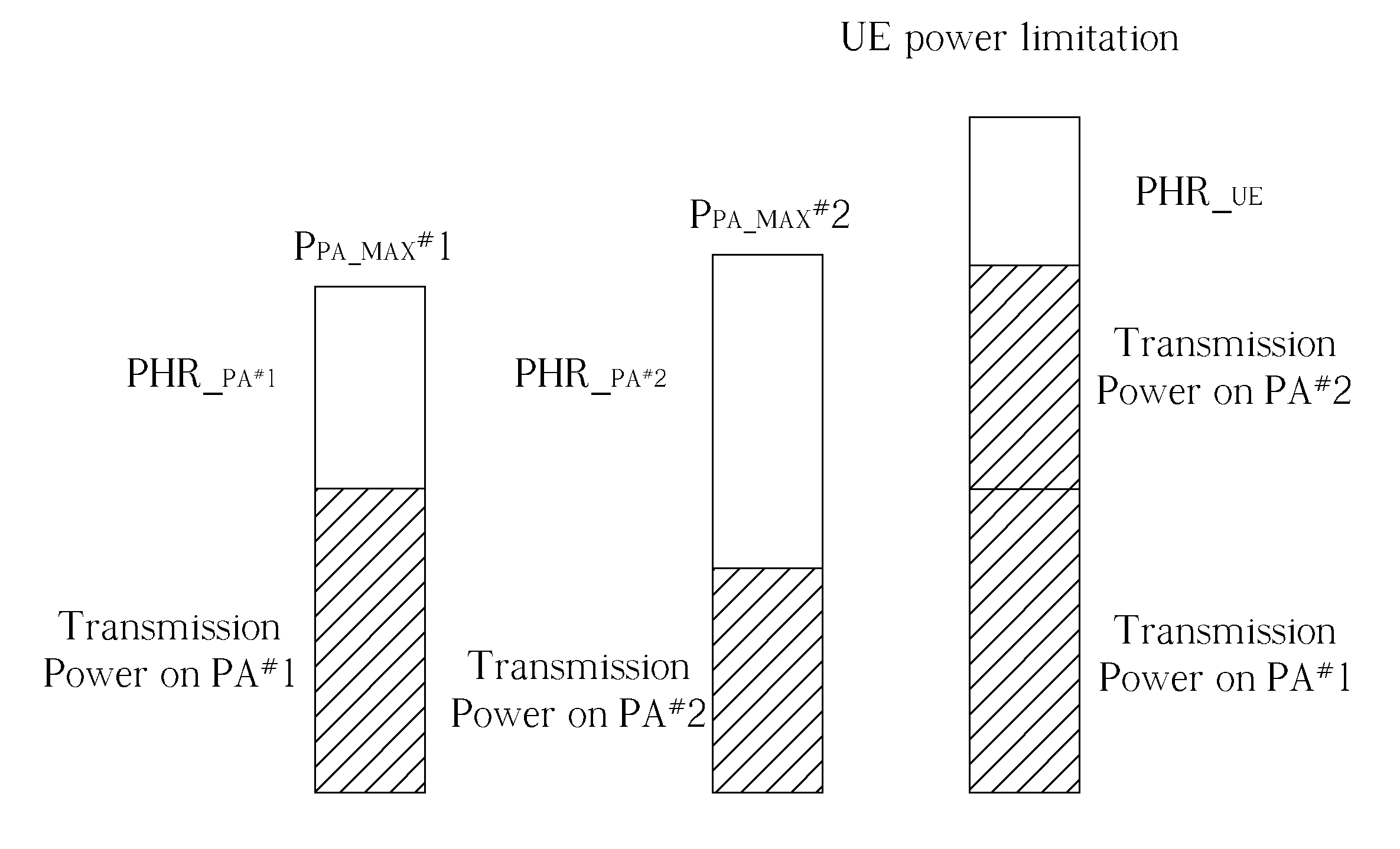 Method of Performing Power Headroom Reporting and Communication Device Thereof