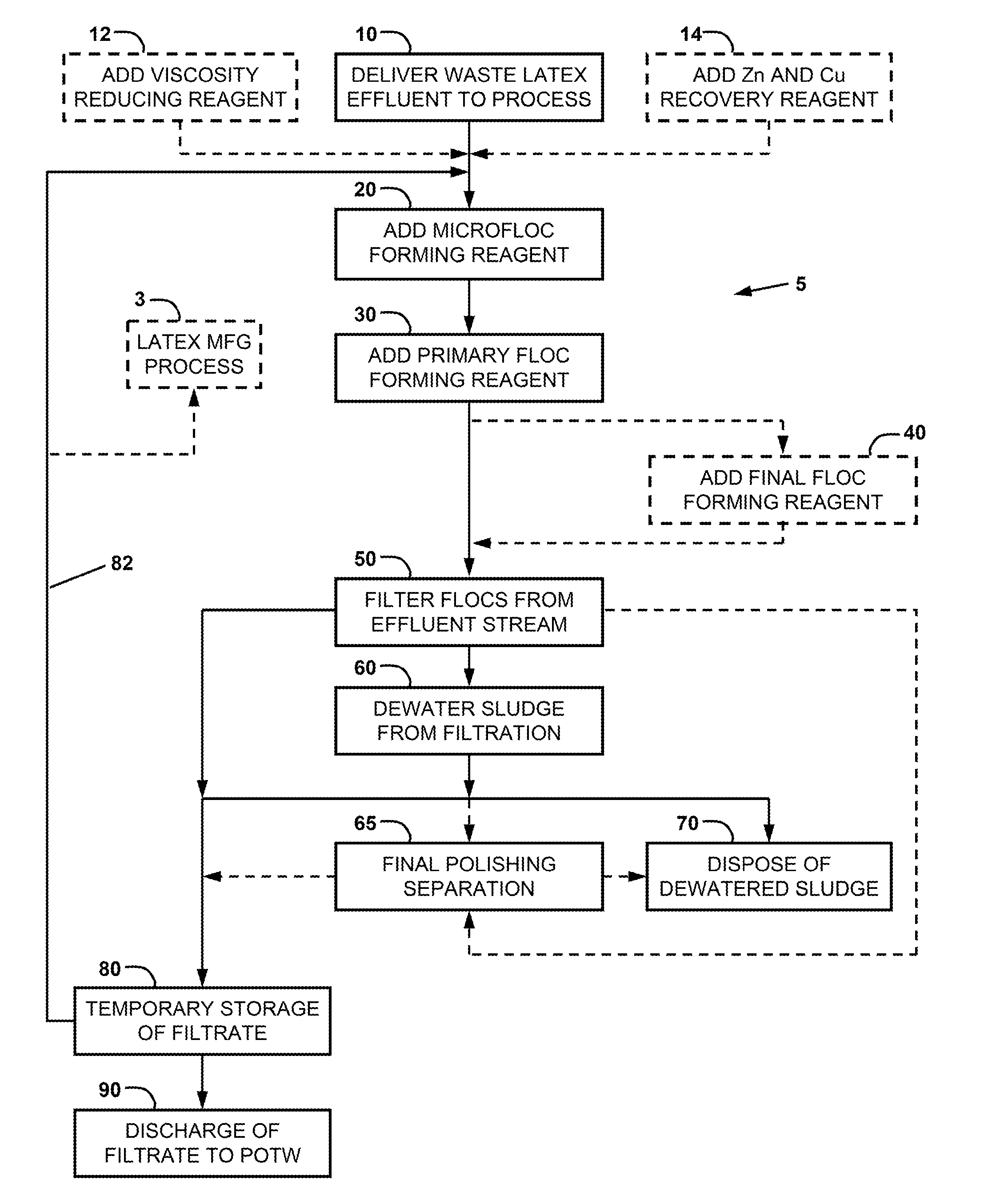 Method for treatment of waste latex