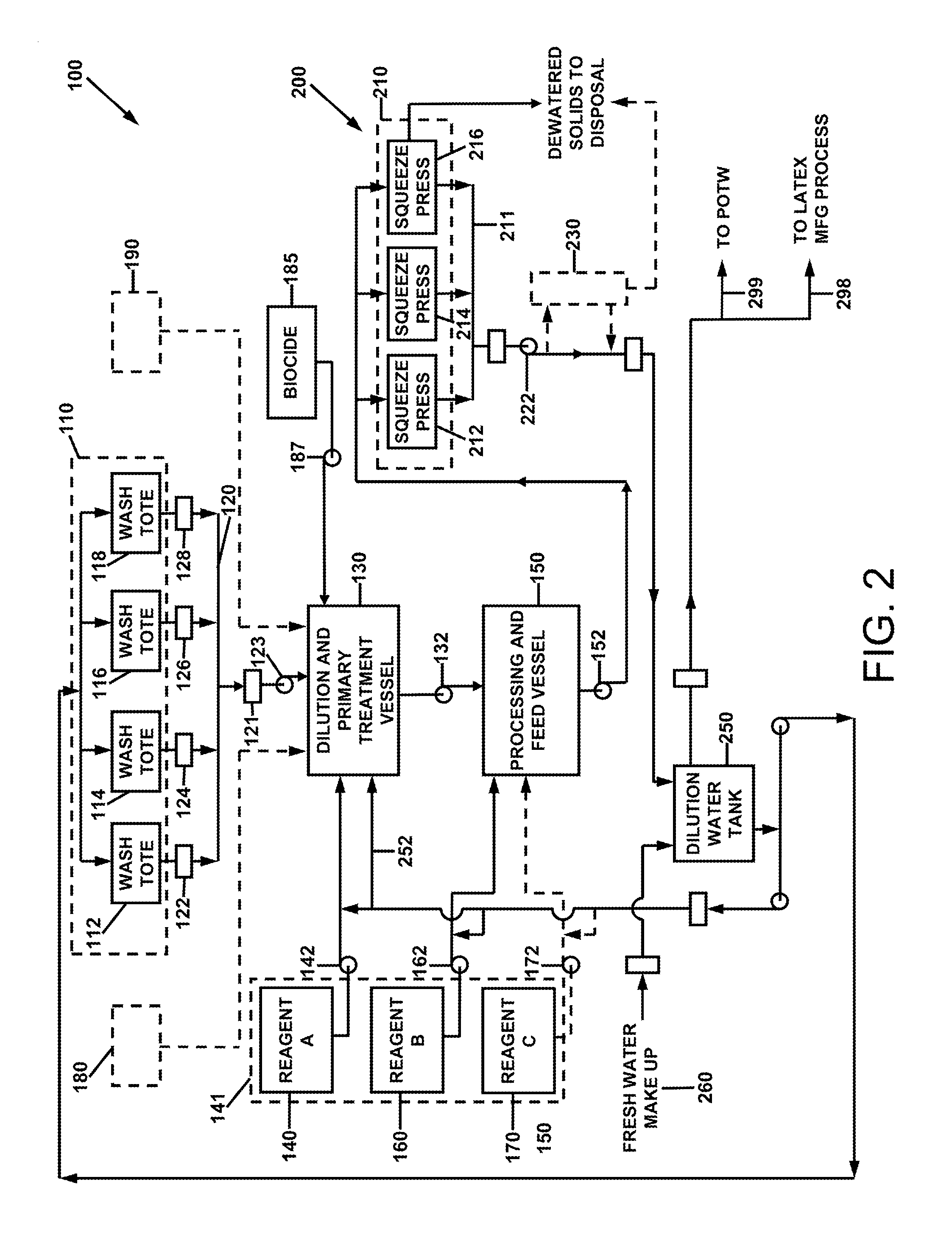 Method for treatment of waste latex