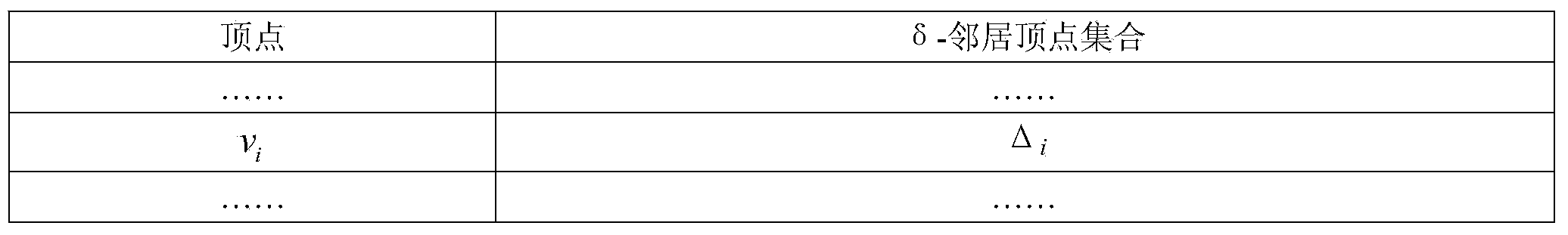 Distributed index for graph database searching and parallel generation method of distributed index