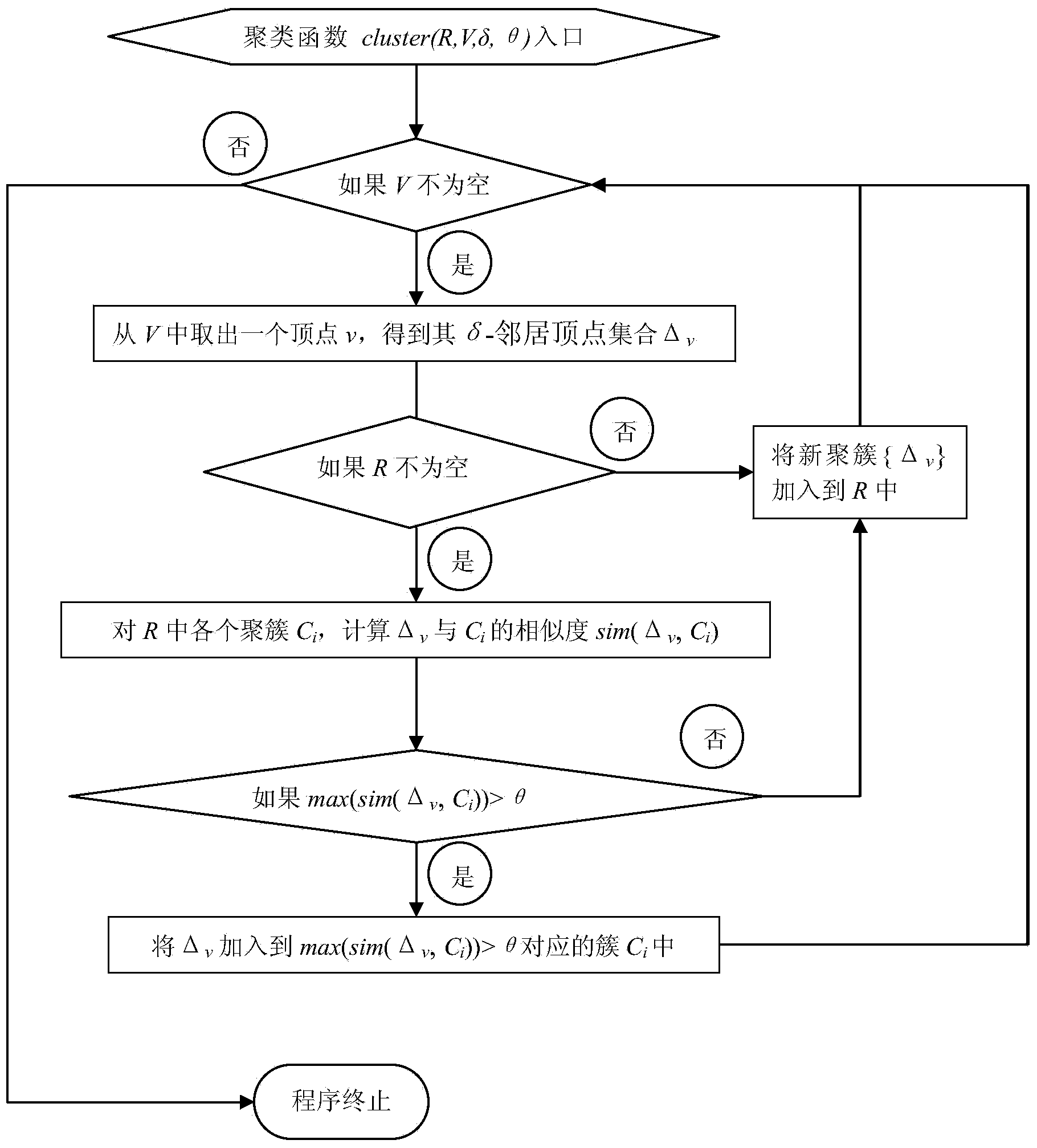 Distributed index for graph database searching and parallel generation method of distributed index