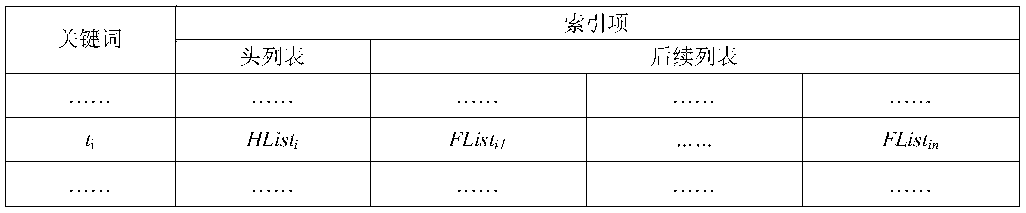 Distributed index for graph database searching and parallel generation method of distributed index