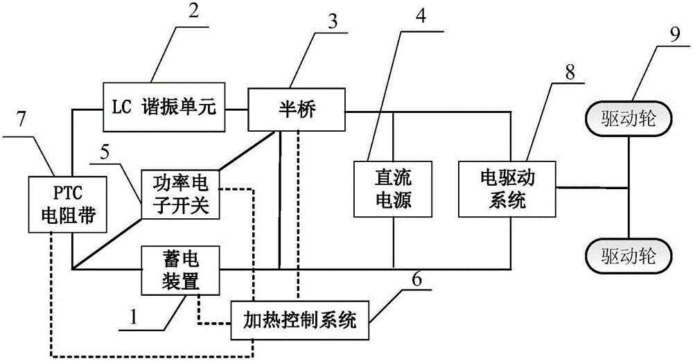 Power supply system for carrying out heating based on LC resonance and PTC resistance tape and vehicle