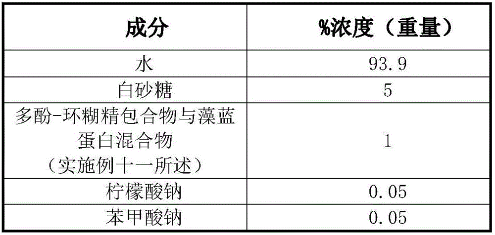 Inclusion compound for improving photostability of chromoprotein and application of inclusion compound