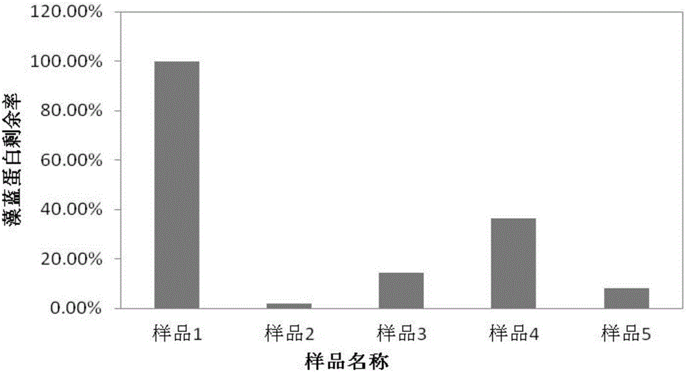 Inclusion compound for improving photostability of chromoprotein and application of inclusion compound