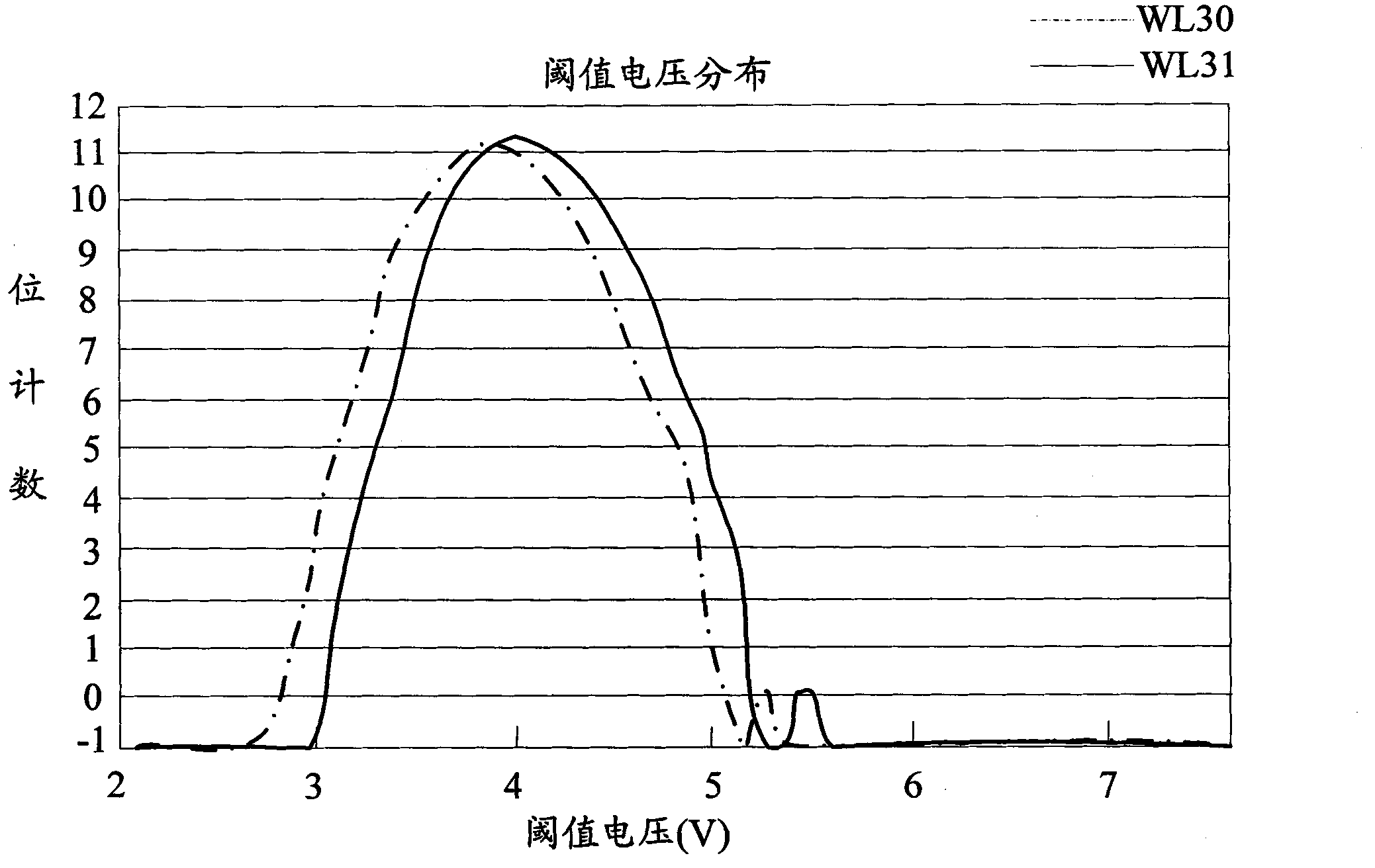 Test method on failure analysis of storage cell