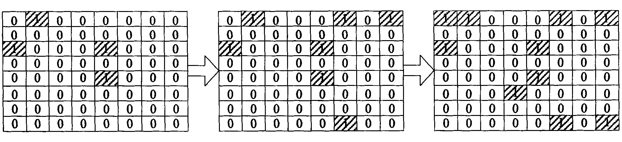 Test method on failure analysis of storage cell