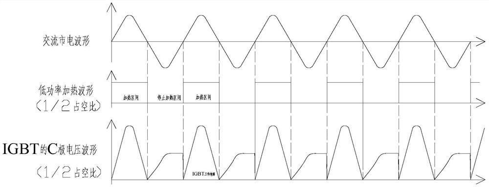 Electromagnetic heating cooking device and its heating control circuit and low-power heating control method