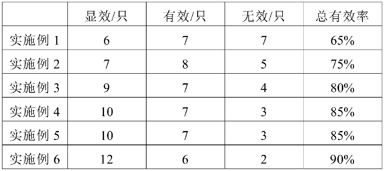 Conventional Chinese medicine plaster for treating amblyopia and myopia and preparation method thereof