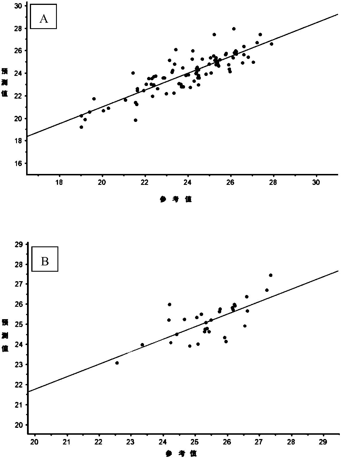 Method for detection of protein content distribution in peanut based on hyperspectral imaging technology