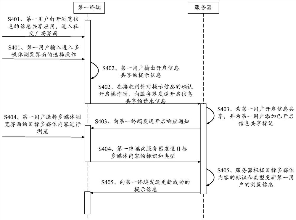 Information processing method, device, server and storage medium