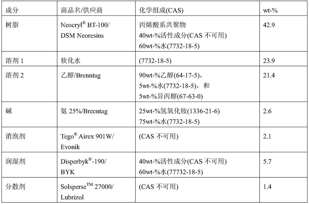 Security inks and machine readable security features