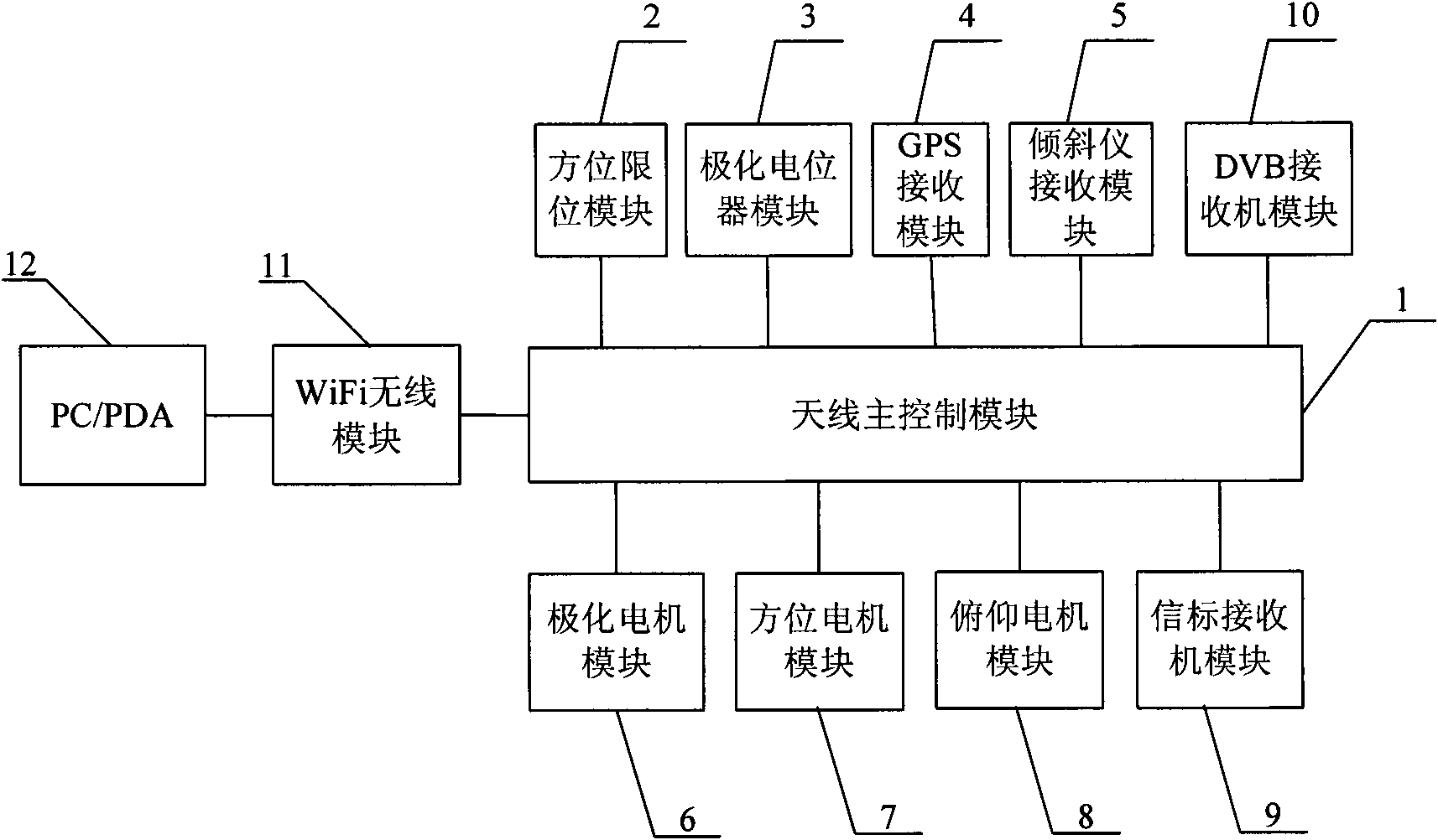 Intelligent control system for portable satellite antenna and method