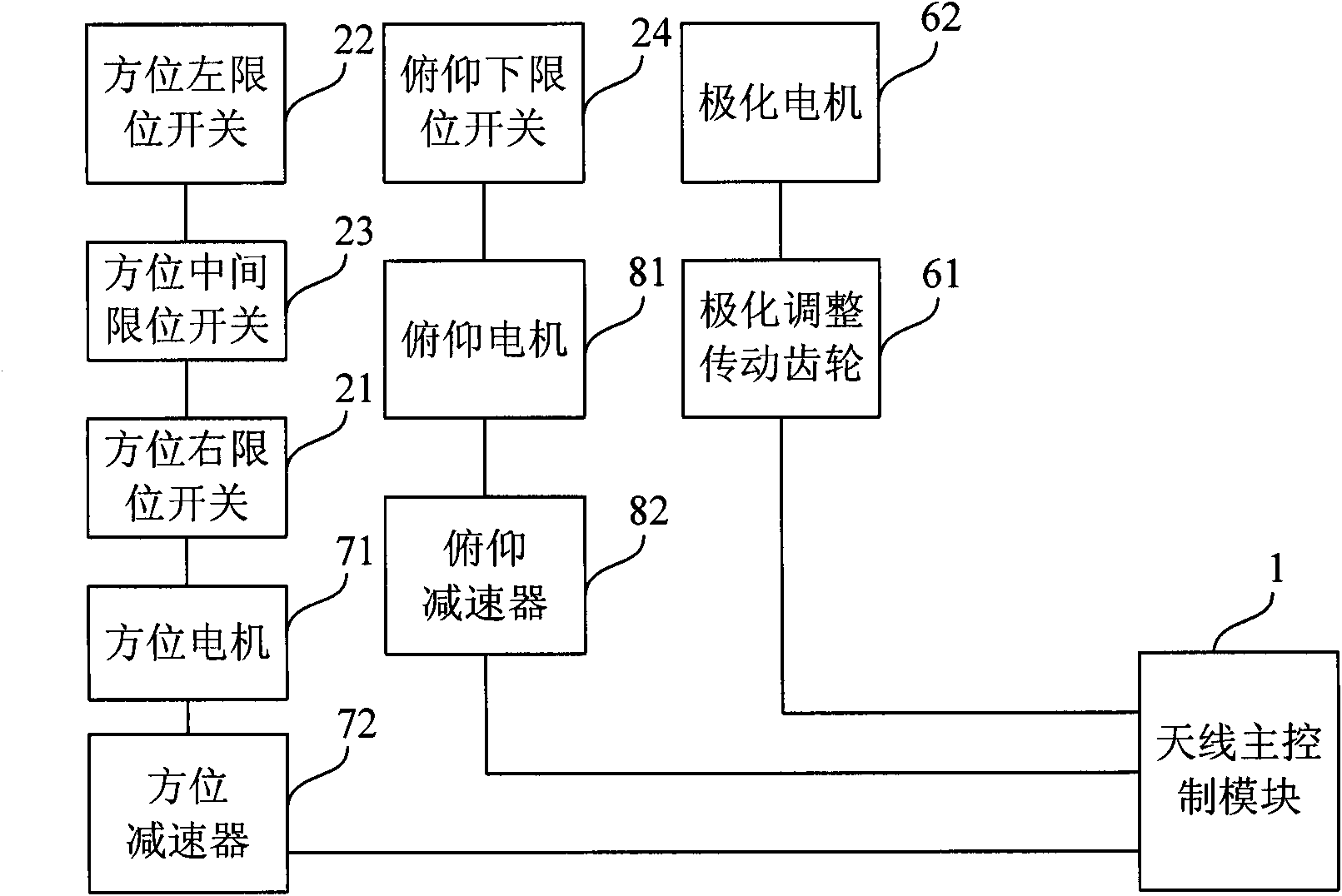 Intelligent control system for portable satellite antenna and method