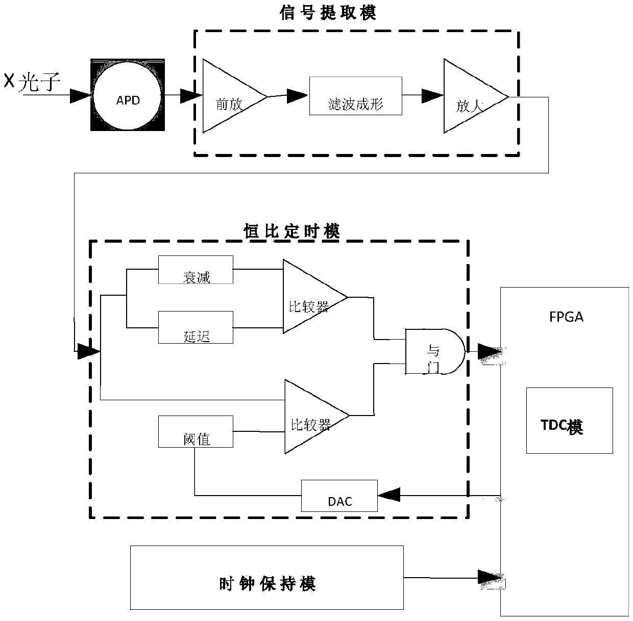 A Pulsar Photon Timing Method Based on APD Detector