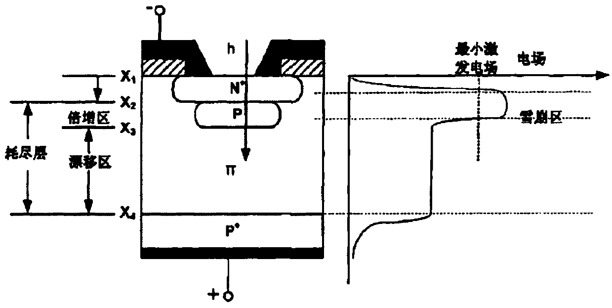 A Pulsar Photon Timing Method Based on APD Detector