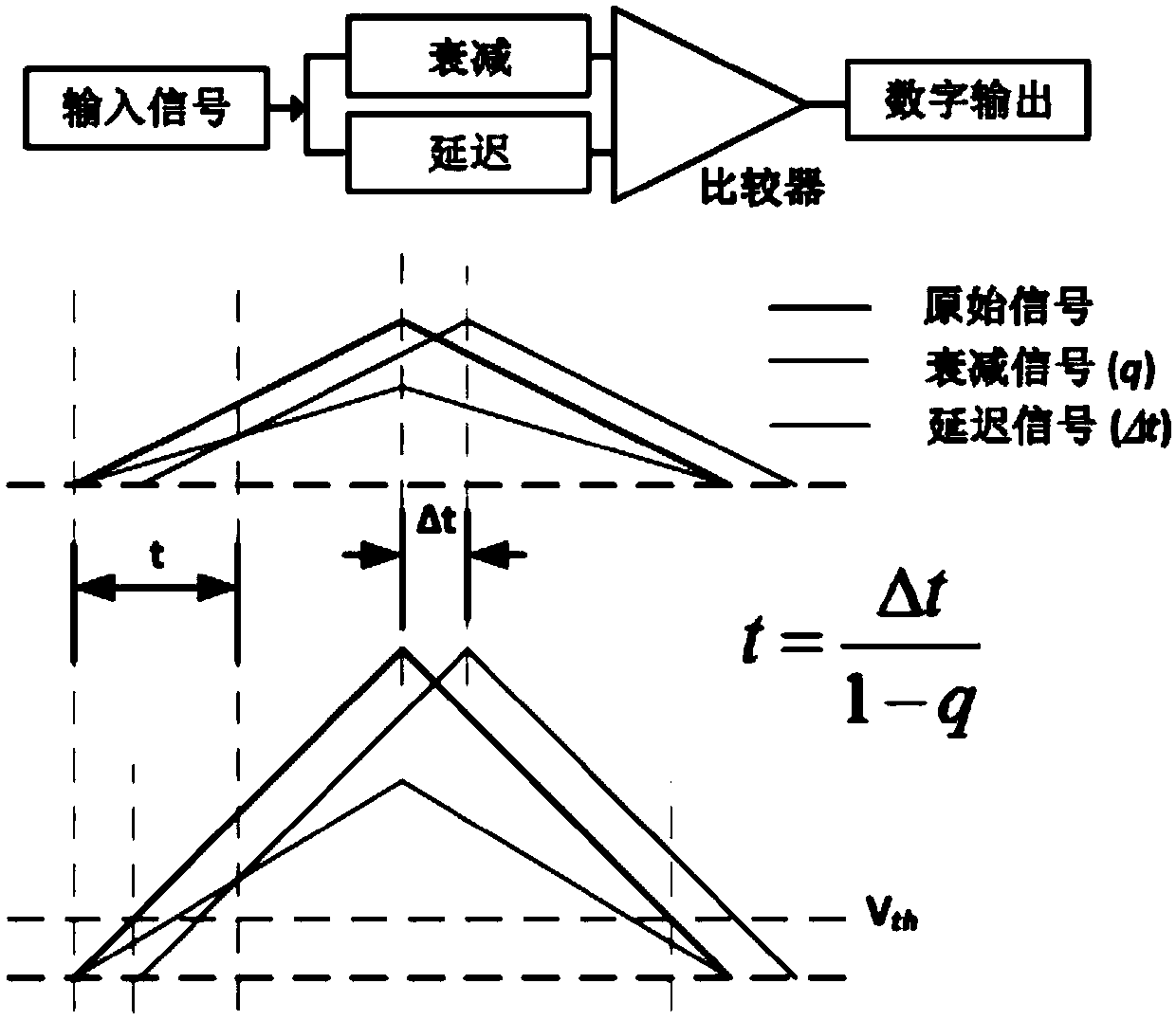 A Pulsar Photon Timing Method Based on APD Detector