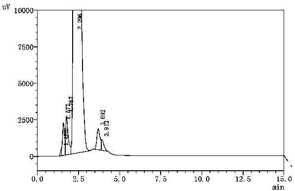 Synthesis method of p-nitrobenzoic acid