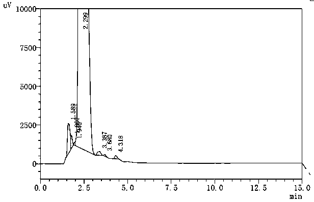 Synthesis method of p-nitrobenzoic acid