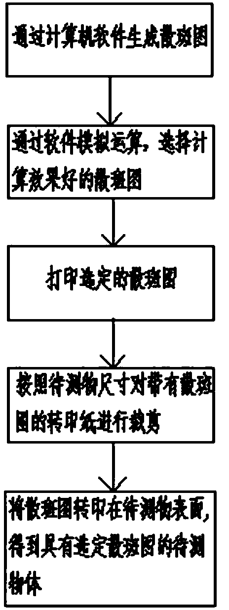 Speckle manufacturing method based on transfer print technology