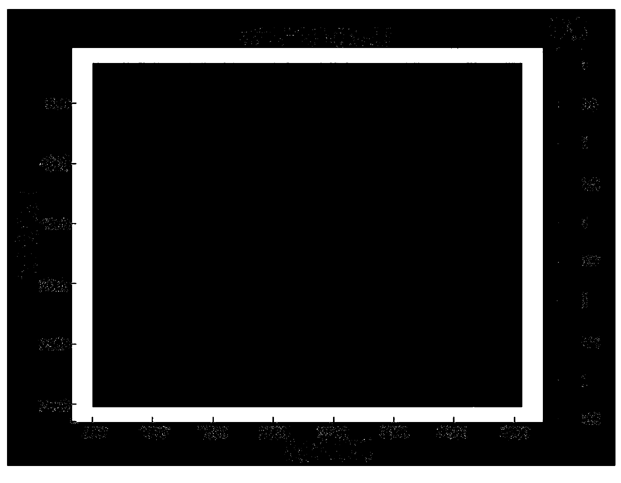 Speckle manufacturing method based on transfer print technology