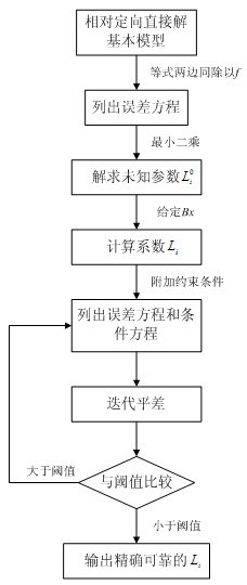 Stereo image pair automatic relative orientation method with additional non-linear constraint condition