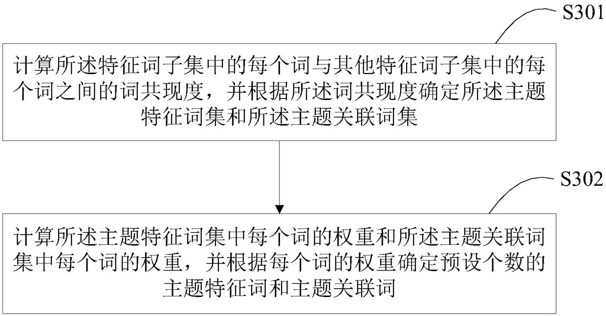 Short text clustering analysis method, device and terminal device