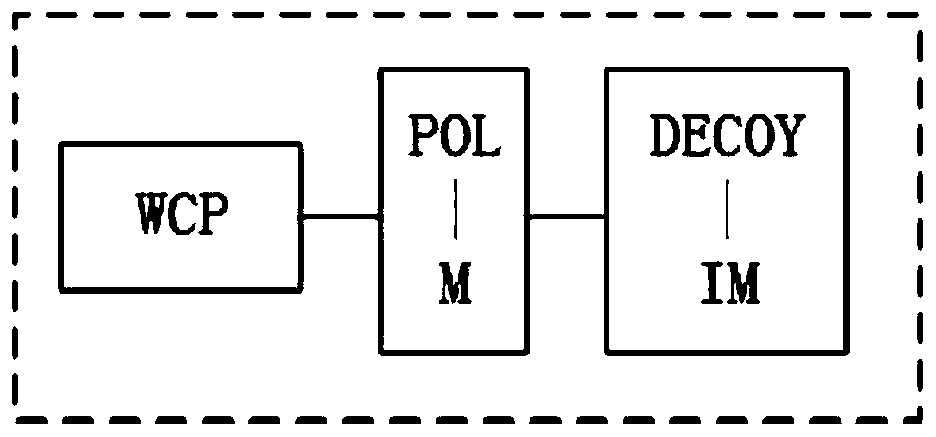 Multi-user measurement equipment unrelated QKD system and method based on GHZ entangled state